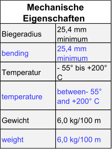 Biegeradius 25,4 mm  minimum bending 25,4 mm  minimum Temperatur - 55° bis +200°  C temperature between- 55°  and +200° C Gewicht 6,0 kg/100 m weight 6,0 kg/100 m Mechanische  Eigenschaften 