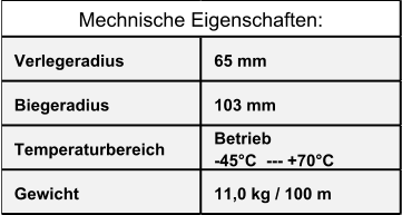 Verlegeradius 65 mm Biegeradius 103 mm Temperaturbereich Betrieb                                 -45°C  --- +70°C Gewicht 11,0 kg / 100 m Mechnische Eigenschaften: