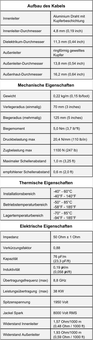 Innenleiter Aluminium Draht mit  Kupferbeschichtung Innenleiter-Durchmesser 4,8 mm (0,19 inch) Dielektrikum-Durchmesser 11,3 mm (0,44 inch) Außenleiter ringförmig gewelltes  Kupfer Außenleiter-Durchmesser 13,8 mm (0,54 inch) Außenhaut-Durchmesser  16,2 mm (0,64 inch) Gewicht 0,22 kg/m (0,15 lb/foot) Verlegeradius (einmalig) 70 mm (3 inches)     Biegeradius (mehrmalig) 125 mm (5 inches) Biegemoment 5,0 Nm (3,7 lb*ft) Druckbelastung max 20,4 N/mm (110 lb/in) Zugbelastung max 1100 N (247 lb) Maximaler Schellenabstand 1,0 m (3,25 ft) empfohlener Schellenabstand 0,6 m (2,0 ft) Installationsbereich -40° - 60°C                                    -40°F - 140°F Betriebstemperaturbereich -50° - 85°C                                    -58°F - 185°F Lagertemperaturbereich -70° - 85°C                                    -94°F - 185°F Impedanz 50 Ohm ± 1 Ohm Verkürzungsfaktor 0,88 Kapazität 76 pF/m                                        (23,3 pF/ft) Induktivität 0,19 μH/m                                      (0,058 μH/ft) Übertragungsfrequenz (max) 8,8 GHz Leistungsübertragung  (max) 38 KW Spitzenspannung 1950 Volt Jackel Spark 8000 Volt RMS Widerstand Innenleiter 1,57 Ohm/1000 m     (0,48 Ohm / 1000 ft) Widerstand Außenleiter 1,93 Ohm/1000 m     (0,59 Ohm / 1000 ft) Aufbau des Kabels Mechanische Eigenschaften Thermische Eigenschaften Elektrische Eigenschaften