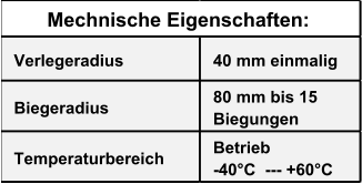 Verlegeradius 40 mm einmalig Biegeradius 80 mm bis 15  Biegungen Temperaturbereich Betrieb                       -40°C  --- +60°C Mechnische Eigenschaften: