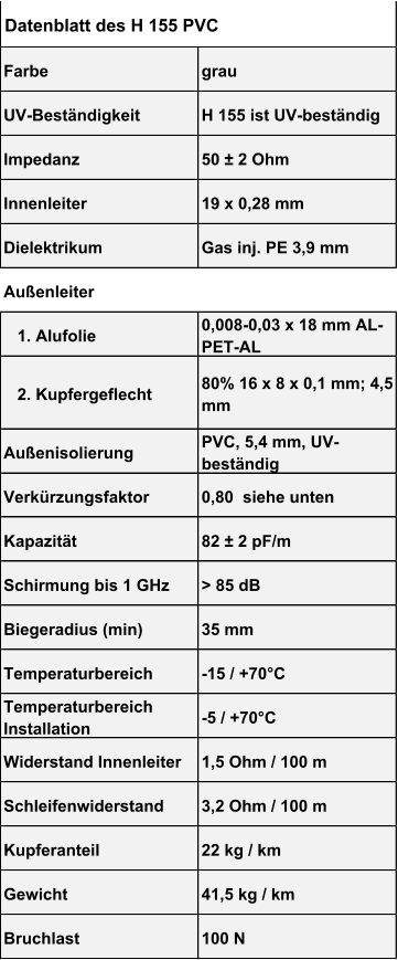 Farbe grau UV-Beständigkeit H 155 ist UV-beständig Impedanz 50 ± 2 Ohm Innenleiter 19 x 0,28 mm Dielektrikum Gas inj. PE 3,9 mm Außenleiter    1. Alufolie 0,008-0,03 x 18 mm AL- PET-AL                                  2. Kupfergeflecht  80% 16 x 8 x 0,1 mm; 4,5  mm Außenisolierung PVC, 5,4 mm, UV- beständig Verkürzungsfaktor 0,80  siehe unten Kapazität 82 ± 2 pF/m Schirmung bis 1 GHz > 85 dB Biegeradius (min) 35 mm Temperaturbereich -15 / +70°C Temperaturbereich  Installation -5 / +70°C Widerstand Innenleiter 1,5 Ohm / 100 m Schleifenwiderstand 3,2 Ohm / 100 m Kupferanteil 22 kg / km Gewicht 41,5 kg / km Bruchlast 100 N Datenblatt des H 155 PVC