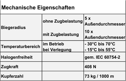 ohne Zugbelastung 5 x  Außendurchmesser mit Zugbelastung 10 x  Außendurchmesser im Betrieb - 30°C bis 70°C bei Verlegung - 15°C bis 55°C Halogenfreiheit gem. IEC 60754-2 Zugkraft 408 N Kupferzahl 73 kg / 1000 m Mechanische Eigenschaften Biegeradius Temperaturbereich