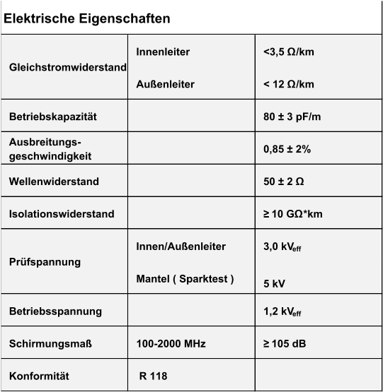 Innenleiter <3,5 Ω/km Außenleiter < 12 Ω/km Betriebskapazität 80 ± 3 pF/m Ausbreitungs-  geschwindigkeit 0,85 ± 2% Wellenwiderstand 50 ± 2 Ω Isolationswiderstand ≥ 10 GΩ*km Innen/Außenleiter 3,0 kV eff Mantel ( Sparktest ) 5 kV Betriebsspannung 1,2 kV eff Schirmungsmaß 100-2000 MHz ≥ 105 dB Konformität  R 118 Elektrische Eigenschaften  Gleichstromwiderstand Prüfspannung