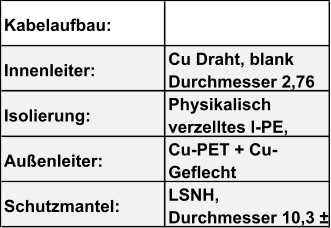 Kabelaufbau:   Innenleiter: Cu Draht, blank  Durchmesser 2,76  Isolierung:  Physikalisch  verzelltes l-PE,  Außenleiter:  Cu-PET + Cu- Geflecht  Schutzmantel:   LSNH,   Durchmesser 10,3 ±