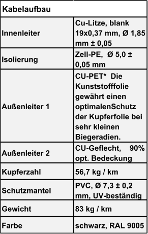 Innenleiter Cu-Litze, blank  19x0,37 mm, Ø 1,85  mm ± 0,05 Isolierung Zell-PE,  Ø 5,0 ±  0,05 mm Außenleiter 1 CU-PET*  Die  Kunststofffolie  gewährt einen  optimalenSchutz  der Kupferfolie bei  sehr kleinen  Biegeradien. Außenleiter 2 CU-Geflecht,    90%  opt. Bedeckung Kupferzahl 56,7 kg / km Schutzmantel PVC, Ø 7,3 ± 0,2  mm, UV-beständig Gewicht 83 kg / km Farbe schwarz, RAL 9005 Kabelaufbau