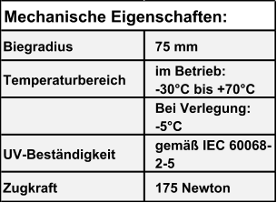 Biegradius 75 mm Temperaturbereich im Betrieb:                -30°C bis +70°C Bei Verlegung:         -5°C UV-Beständigkeit gemäß IEC 60068- 2-5 Zugkraft 175 Newton Mechanische Eigenschaften: