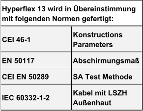 CEI 46-1 Konstructions  Parameters EN 50117 Abschirmungsmaß CEI EN 50289 SA Test Methode IEC 60332-1-2 Kabel mit LSZH  Außenhaut Hyperflex 13 wird in Übereinstimmung  mit folgenden Normen gefertigt: