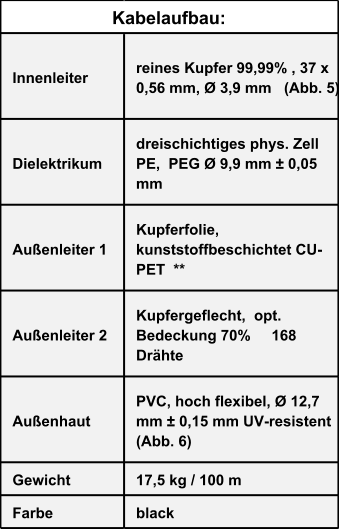 Innenleiter reines Kupfer 99,99% , 37 x  0,56 mm, Ø 3,9 mm   (Abb. 5) Dielektrikum dreischichtiges phys. Zell  PE,  PEG Ø 9,9 mm ± 0,05  mm Außenleiter 1 Kupferfolie,  kunststoffbeschichtet CU- PET  ** Außenleiter 2 Kupfergeflecht,  opt.  Bedeckung 70%     168  Drähte  Außenhaut PVC, hoch flexibel, Ø 12,7  mm ± 0,15 mm UV-resistent   (Abb. 6) Gewicht 17,5 kg / 100 m Farbe black Kabelaufbau: