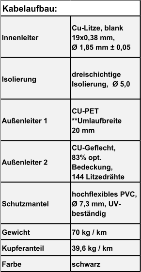 Innenleiter Cu-Litze, blank  19x0,38 mm,             Ø 1,85 mm ± 0,05 Isolierung dreischichtige  Isolierung,  Ø 5,0 Außenleiter 1 CU-PET   **Umlaufbreite       20 mm Außenleiter 2 CU-Geflecht,       83% opt.  Bedeckung,           144 Litzedrähte Schutzmantel hochflexibles PVC,  Ø 7,3 mm, UV- beständig Gewicht 70 kg / km Kupferanteil 39,6 kg / km Farbe schwarz Kabelaufbau: