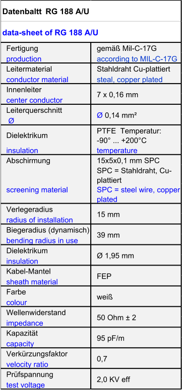 Fertigung gemäß Mil-C-17G production according to MIL-C-17G Leitermaterial Stahldraht Cu-plattiert conductor material steal, copper plated Innenleiter center conductor Leiterquerschnitt   Ø Dielektrikum PTFE  Temperatur:            -90° ... +200°C insulation temperature Abschirmung 15x5x0,1 mm SPC SPC = Stahldraht, Cu- plattiert screening material SPC = steel wire, copper  plated Verlegeradius radius of installation Biegeradius (dynamisch) bending radius in use Dielektrikum insulation Kabel-Mantel sheath material Farbe colour Wellenwiderstand impedance Kapazität capacity Verkürzungsfaktor velocity ratio Prüfspannung test voltage 2,0 KV eff Ø 1,95 mm FEP weiß 50 Ohm ± 2 95 pF/m 0,7 Datenbaltt    RG 188 A/U data-sheet of RG 188 A/U 7 x 0,16 mm Ø  0,14 mm² 15 mm  39 mm 