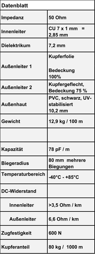 Impedanz 50 Ohm Innenleiter CU 7 x 1 mm   =  2,85 mm Dielektrikum 7,2 mm Kupferfolie  Bedeckung  100%  Außenleiter 2 Kupfergeflecht,  Bedeckung 75 % Außenhaut PVC, schwarz, UV- stabilisiert  10,2 mm Gewicht 12,9 kg / 100 m Kapazität 78 pF / m Biegeradius 80 mm  mehrere  Biegungen Temperaturbereich -40°C - +85°C DC-Widerstand       Innenleiter >3,5 Ohm / km       Außenleiter 6,6 Ohm / km Zugfestigkeit 600 N Kupferanteil 80 kg /  1000 m Datenblatt Außenleiter 1