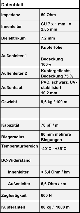 Impedanz 50 Ohm Innenleiter CU 7 x 1 mm   =  2,85 mm Dielektrikum 7,2 mm Kupferfolie  Bedeckung  100%  Außenleiter 2 Kupfergeflecht,  Bedeckung 75 % Außenhaut PVC, schwarz, UV- stabilisiert  10,2 mm Gewicht 9,6 kg / 100 m Kapazität 78 pF / m Biegeradius 80 mm mehrere  Biegungen Temperaturbereich -40°C - +85°C DC-Widerstand       Innenleiter < 5,4 Ohm / km       Außenleiter 6,6 Ohm / km Zugfestigkeit 600 N Kupferanteil 80 kg /  1000 m Datenblatt Außenleiter 1