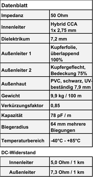 Impedanz 50 Ohm Innenleiter Hybrid CCA  1x 2,75 mm Dielektrikum 7,2 mm Außenleiter 1 Kupferfolie,  überlappend 100% Außenleiter 2 Kupfergeflecht,  Bedeckung 75% Außenhaut PVC, schwarz, UV- beständig 7,9 mm Gewicht 9,9 kg / 100 m Verkürzungsfaktor 0,85  Kapazität 78 pF / m Biegeradius 64 mm mehrere  Biegungen Temperaturbereich -40°C - +85°C DC-Widerstand       Innenleiter 5,0 Ohm / 1 km       Außenleiter 7,3 Ohm / 1 km Datenblatt