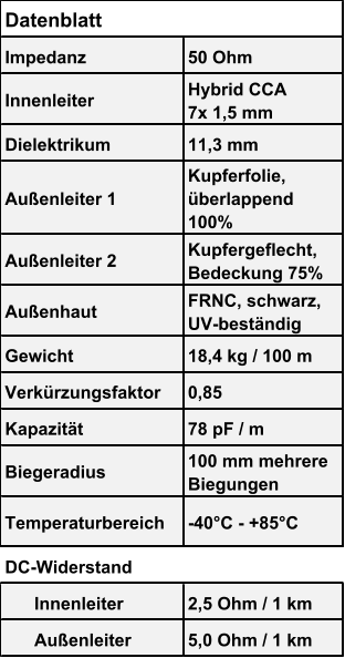 Impedanz 50 Ohm Innenleiter Hybrid CCA  7x 1,5 mm Dielektrikum 11,3 mm Außenleiter 1 Kupferfolie,  überlappend 100% Außenleiter 2 Kupfergeflecht,  Bedeckung 75% Außenhaut FRNC, schwarz,  UV-beständig  Gewicht 18,4 kg / 100 m Verkürzungsfaktor 0,85  Kapazität 78 pF / m Biegeradius 100 mm mehrere  Biegungen Temperaturbereich -40°C - +85°C DC-Widerstand       Innenleiter 2,5 Ohm / 1 km       Außenleiter 5,0 Ohm / 1 km Datenblatt