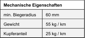 min. Biegeradius 60 mm Gewicht 55 kg / km Kupferanteil 25 kg / km Mechanische Eigenschaften