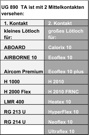 1. Kontakt 2. Kontakt kleines Lötloch  für: großes Lötloch  für: ABOARD Calorix 10 AIRBORNE 10 Ecoflex 10 Aircom Premium Ecoflex 10 plus H 1000 H 2010 H 2000 Flex H 2010 FRNC LMR 400 Heatex 10 RG 213 U HyperFlex 10 RG 214 U Neoflex 10 Ultraflex 10 UG 890  TA ist mit 2 Mittelkontakten  versehen: