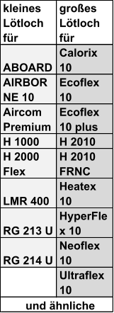 kleines  Lötloch  für großes  Lötloch  für ABOARD Calorix  10 AIRBOR NE 10 Ecoflex  10 Aircom  Premium Ecoflex  10 plus H 1000 H 2010 H 2000  Flex H 2010  FRNC LMR 400 Heatex  10 RG 213 U HyperFle x 10 RG 214 U Neoflex  10 Ultraflex  10                   und ähnliche